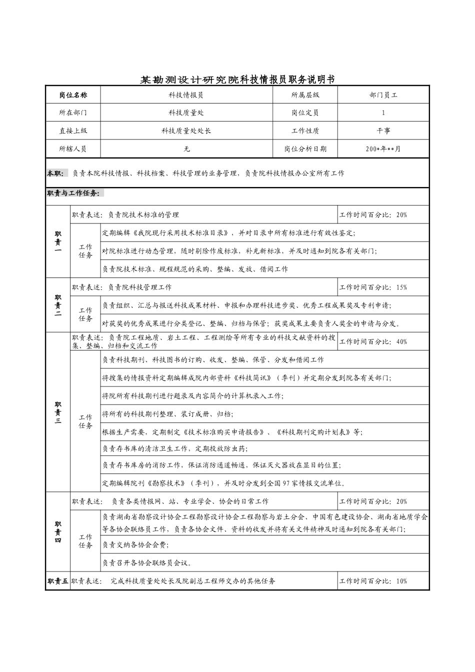 某勘测设计研究院科技情报员职务说明书_第1页