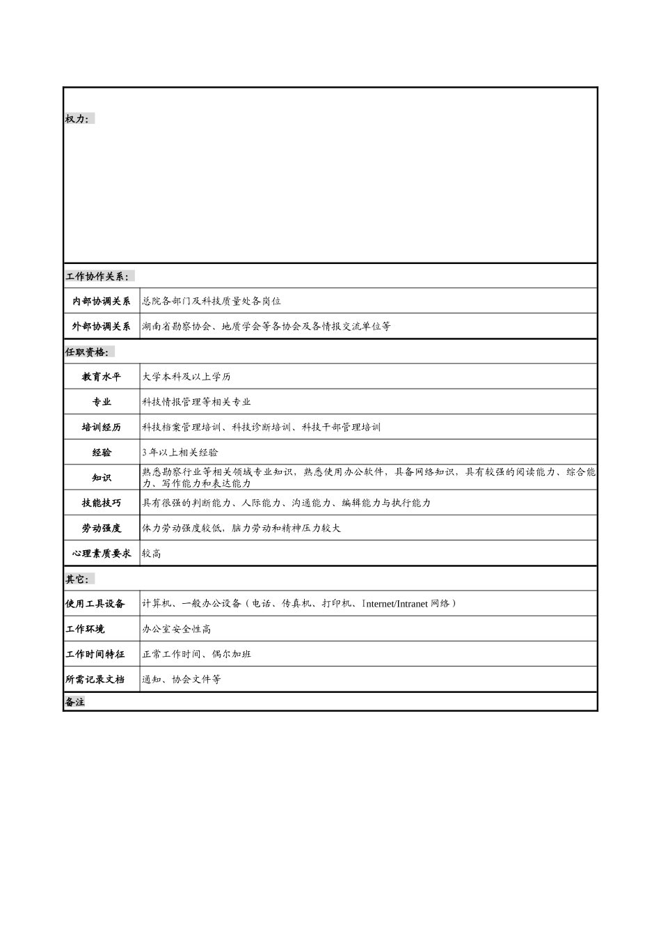 某勘测设计研究院科技情报员职务说明书_第2页