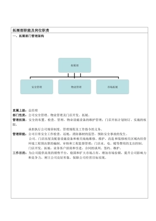 拓展部岗位职责