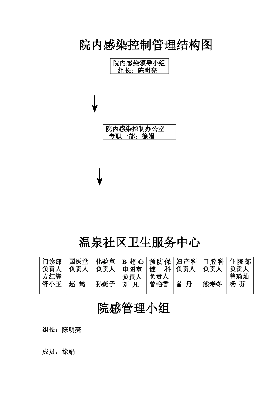 院感管理资料监测考评_第2页