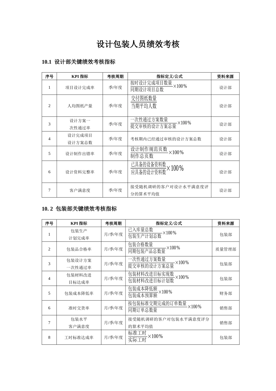 设计包装人员绩效考核方案_第1页