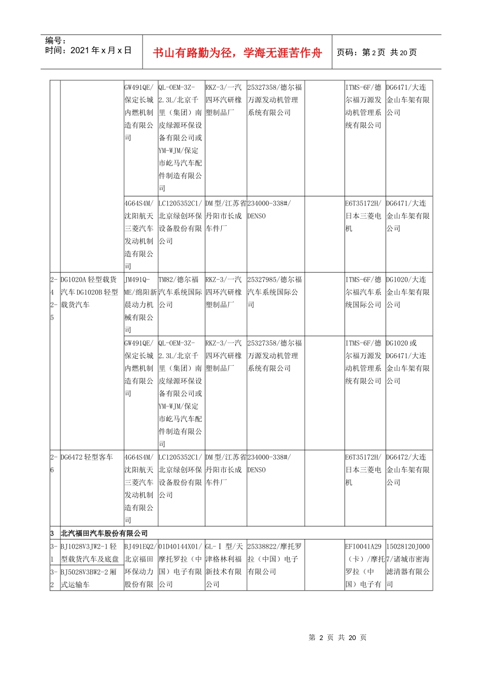 部分轻型汽油车型排气系统供应商情况_第2页