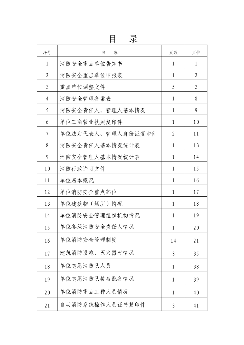 重点单位消防档案模板_第1页