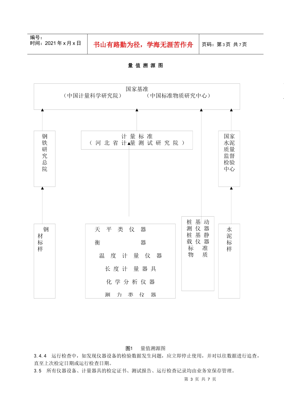 量值溯源和校准程序(doc 7)_第3页