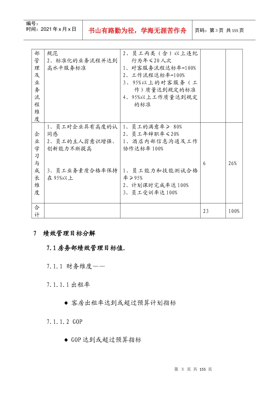 酒店管理人员绩效管理办法_第3页