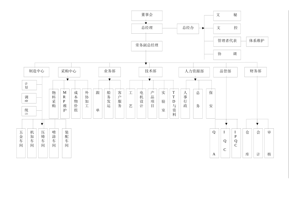 新员工培训教材(1)_第2页