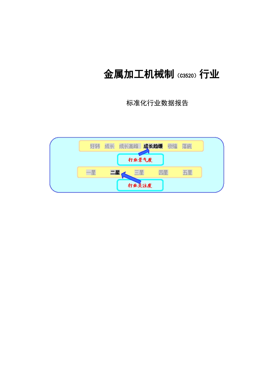 金属加工机械制造（C3520）行业数据报告（DOC 93页）_第1页