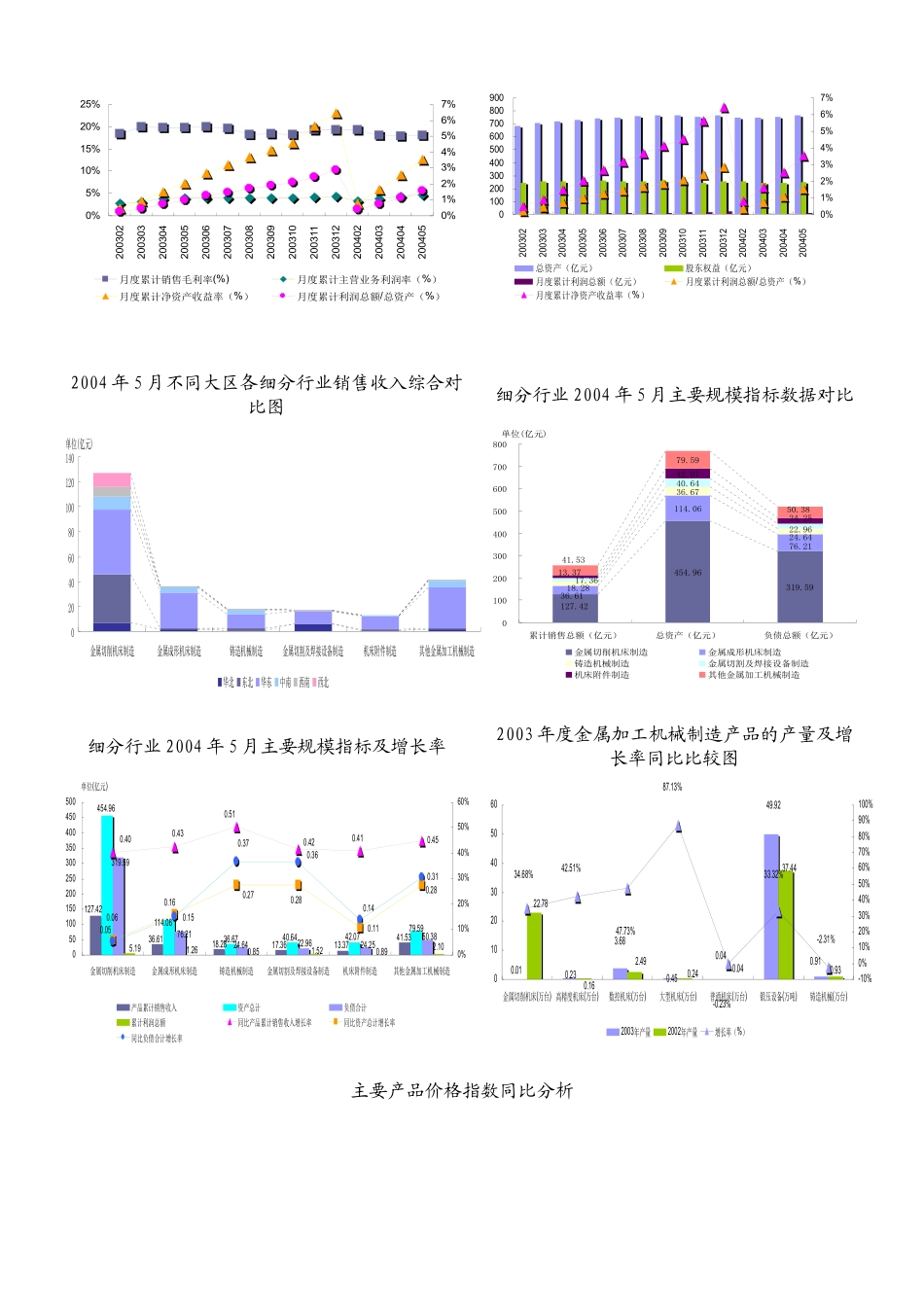 金属加工机械制造（C3520）行业数据报告（DOC 93页）_第3页
