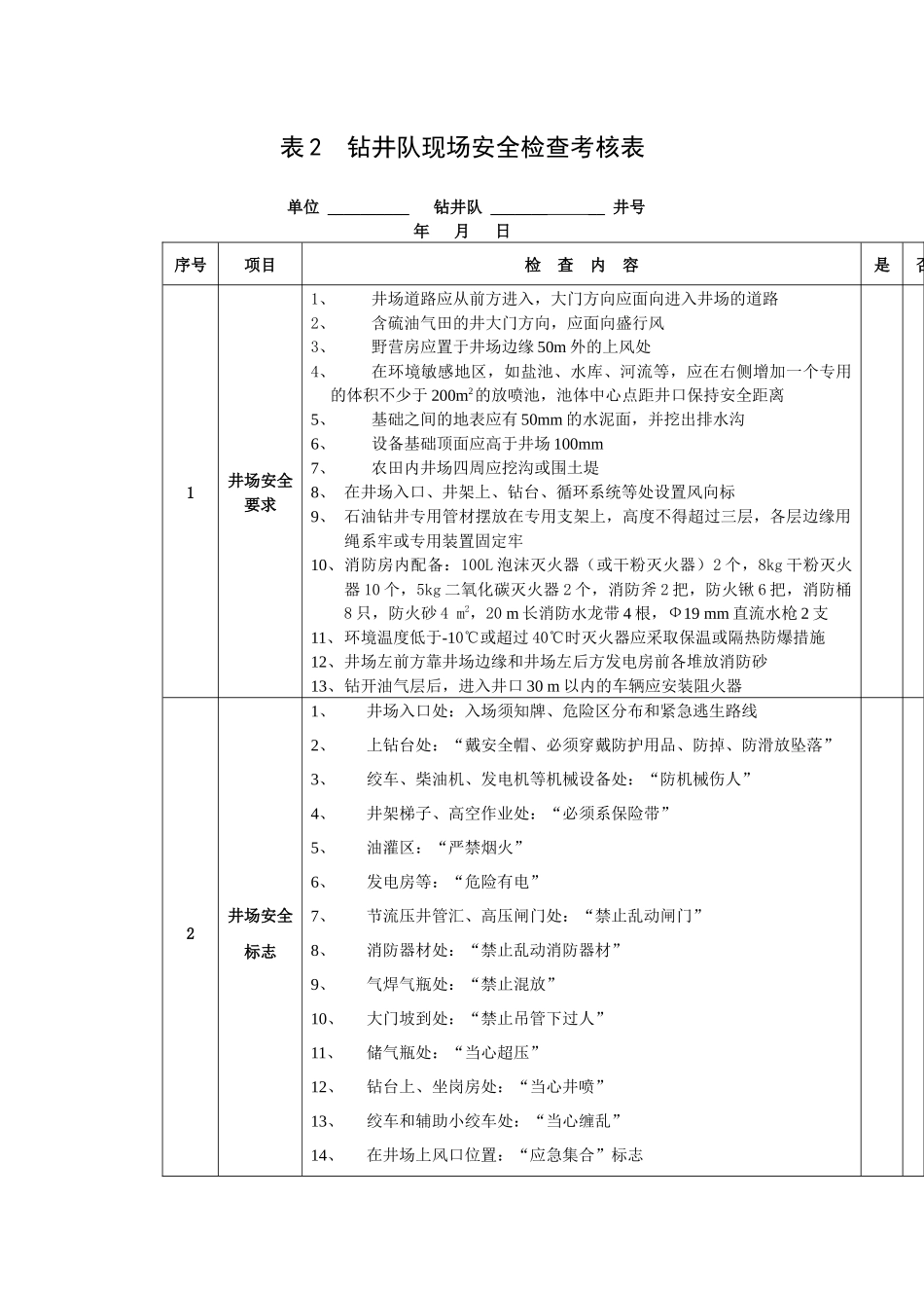 钻井队现场安全检查考核表_第1页
