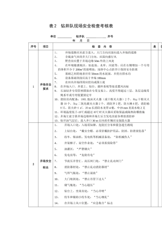 钻井队现场安全检查考核表