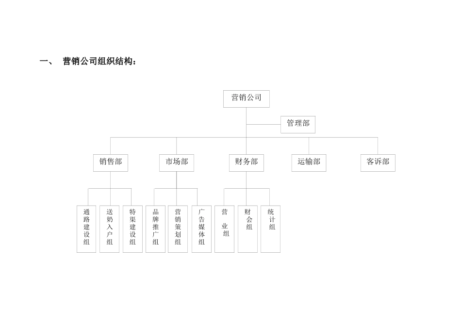 通泰昌集团股份有限公司营销人员管理制度_第2页