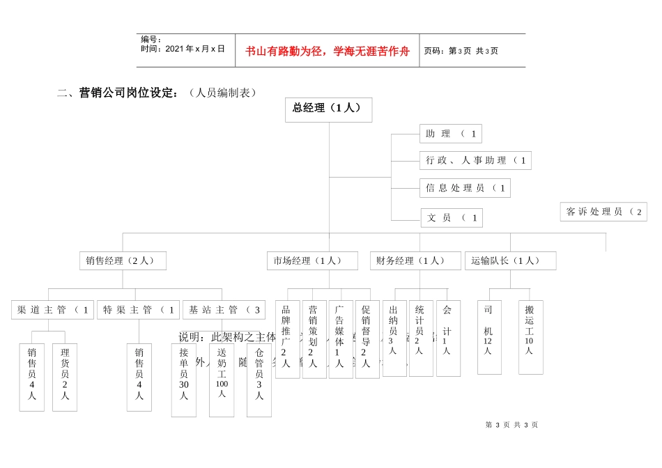 通泰昌集团股份有限公司营销人员管理制度_第3页