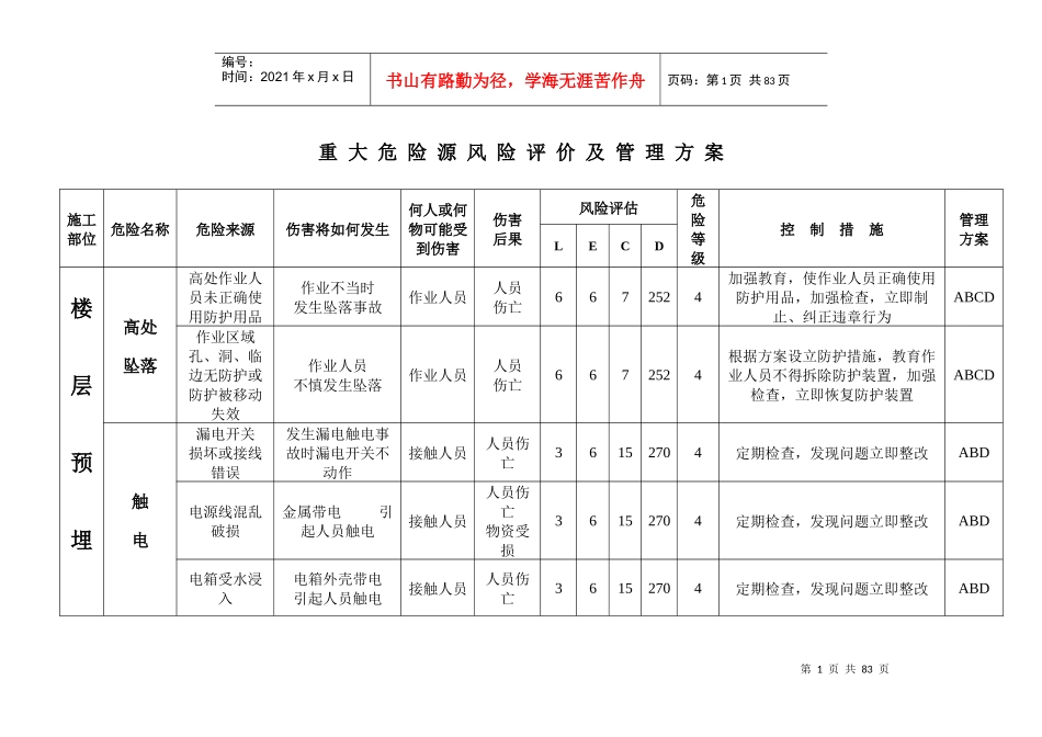 重大危险源清单及管理方案(风险评价)_第1页