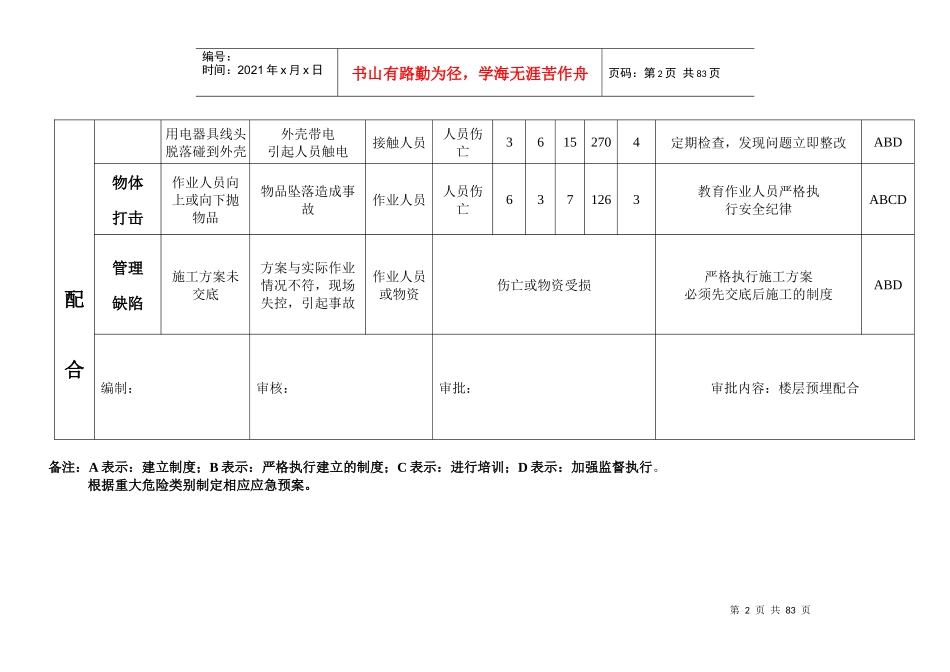 重大危险源清单及管理方案(风险评价)_第2页
