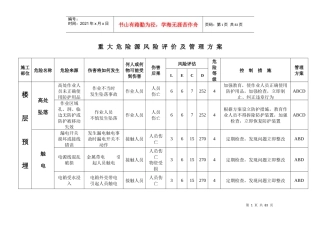 重大危险源清单及管理方案(风险评价)