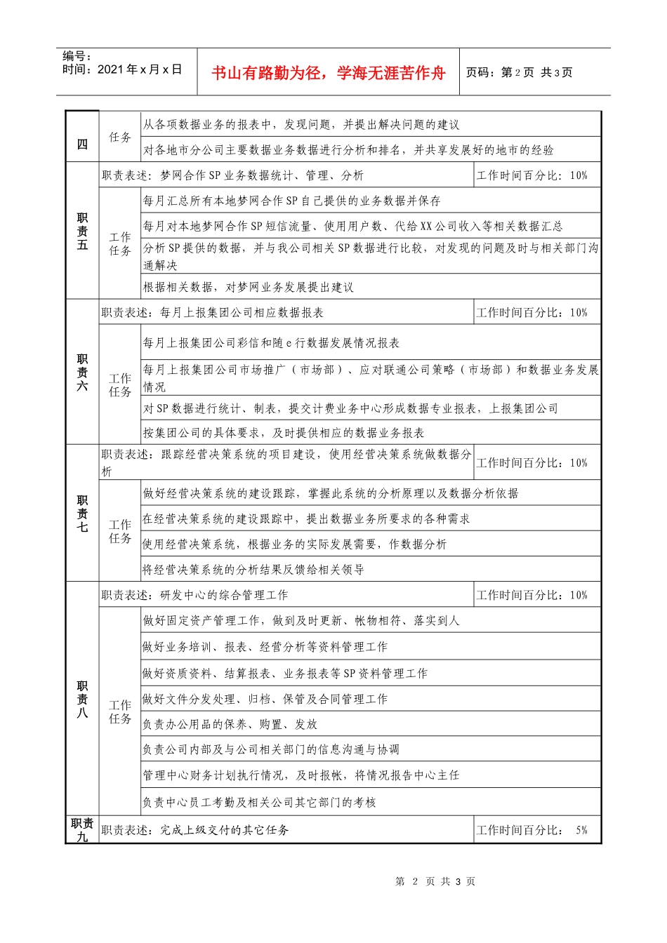 通信行业-研发中心业务管理室-数据业务统计分析岗位说明书_第2页