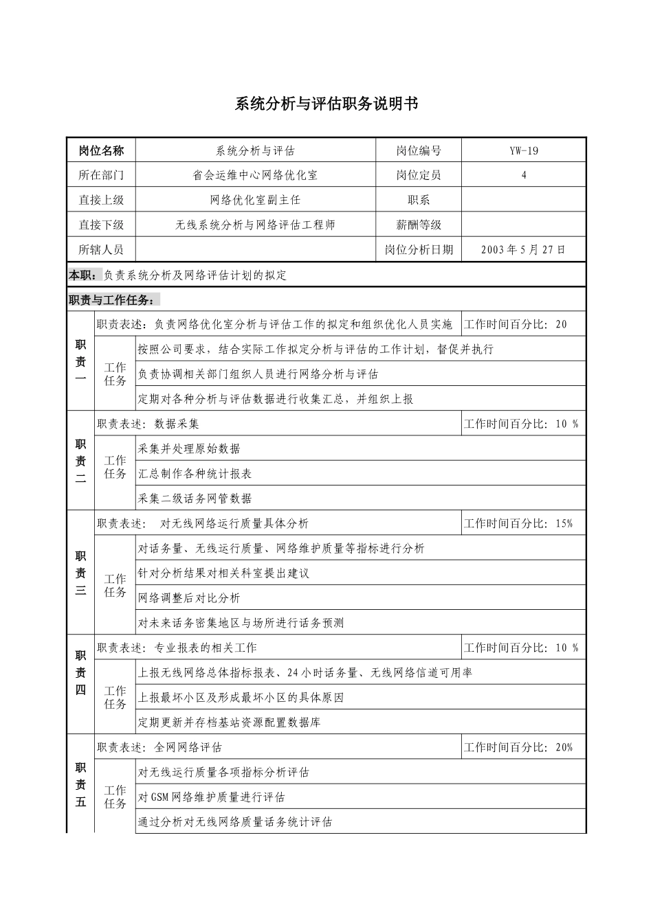 通信行业-省会运维中心网络优化室-系统分析与评估岗位说明书_第1页