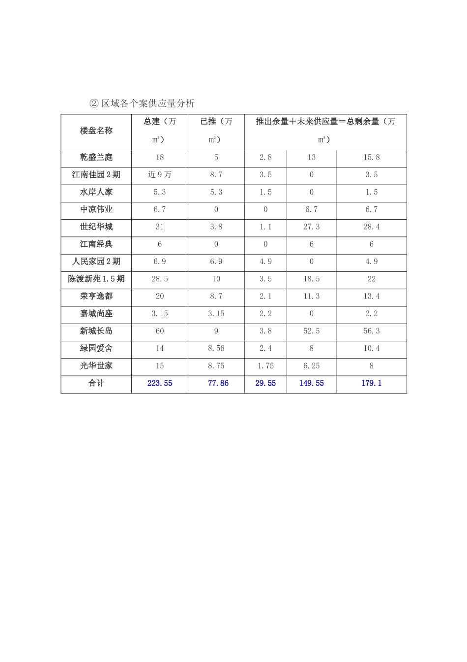 城南市场分析报告_第2页