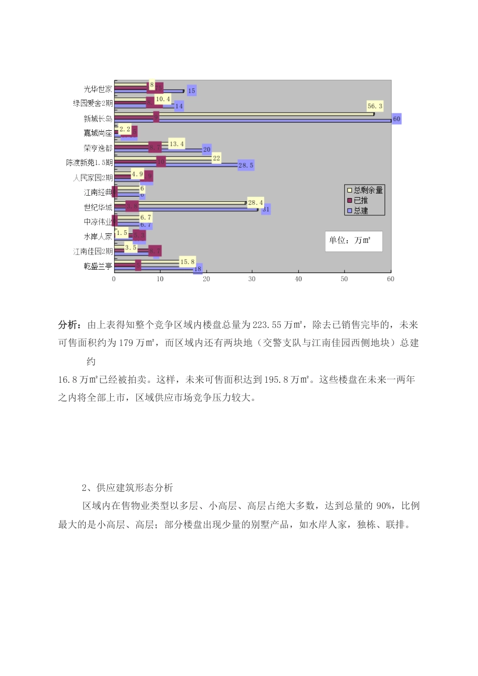 城南市场分析报告_第3页