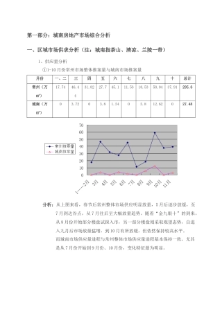 城南市场分析报告