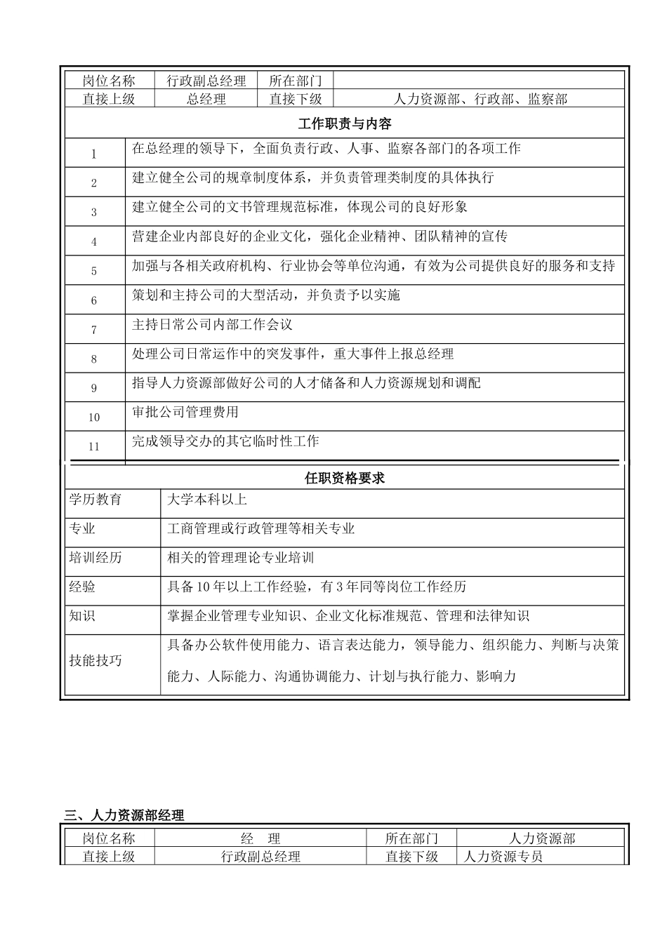 重庆南方集团房地产有限公司岗位说明书汇编091022_第2页