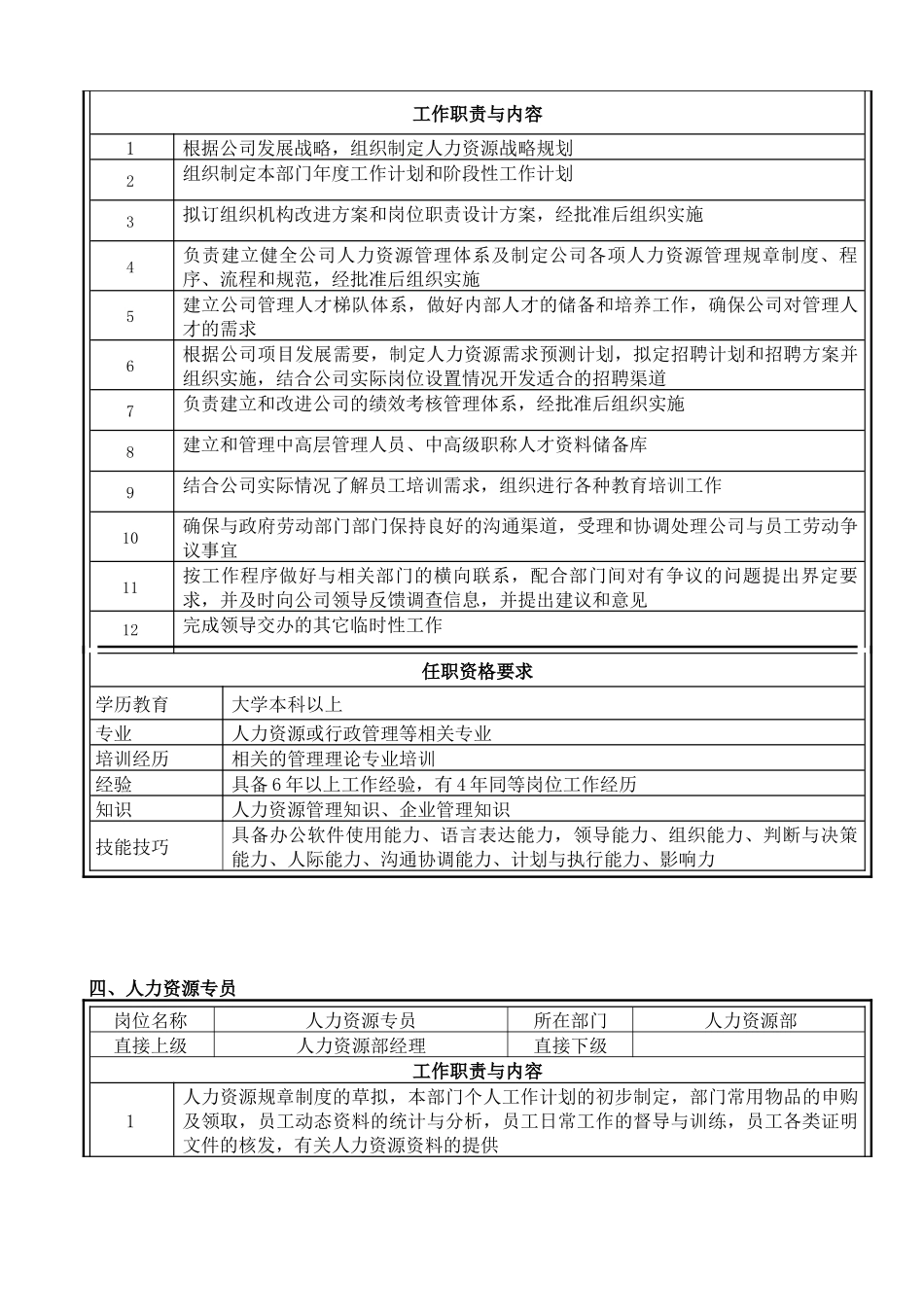 重庆南方集团房地产有限公司岗位说明书汇编091022_第3页