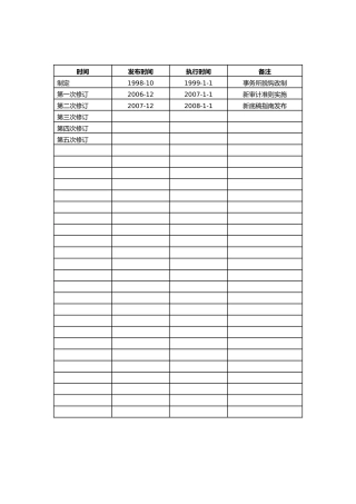 重大财务风险问题请示