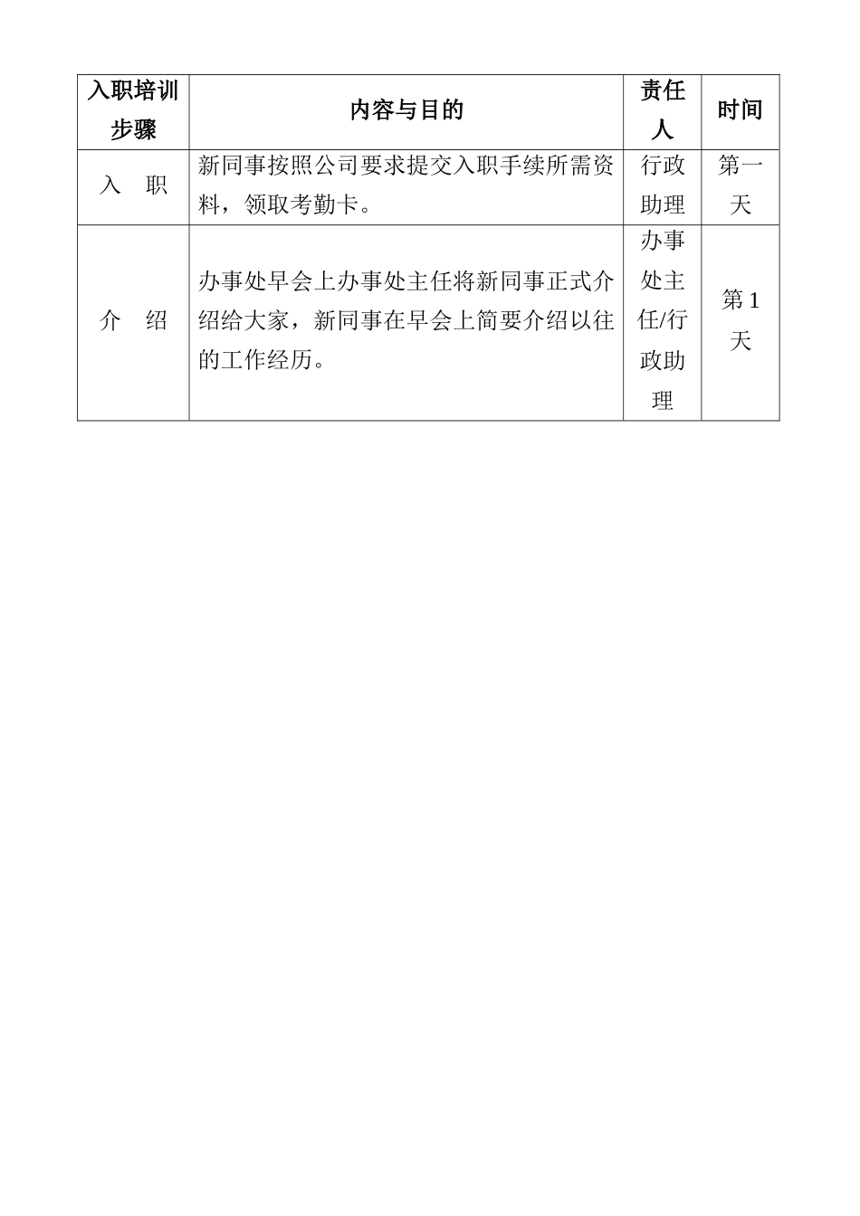 新员工培训方案(1)_第3页