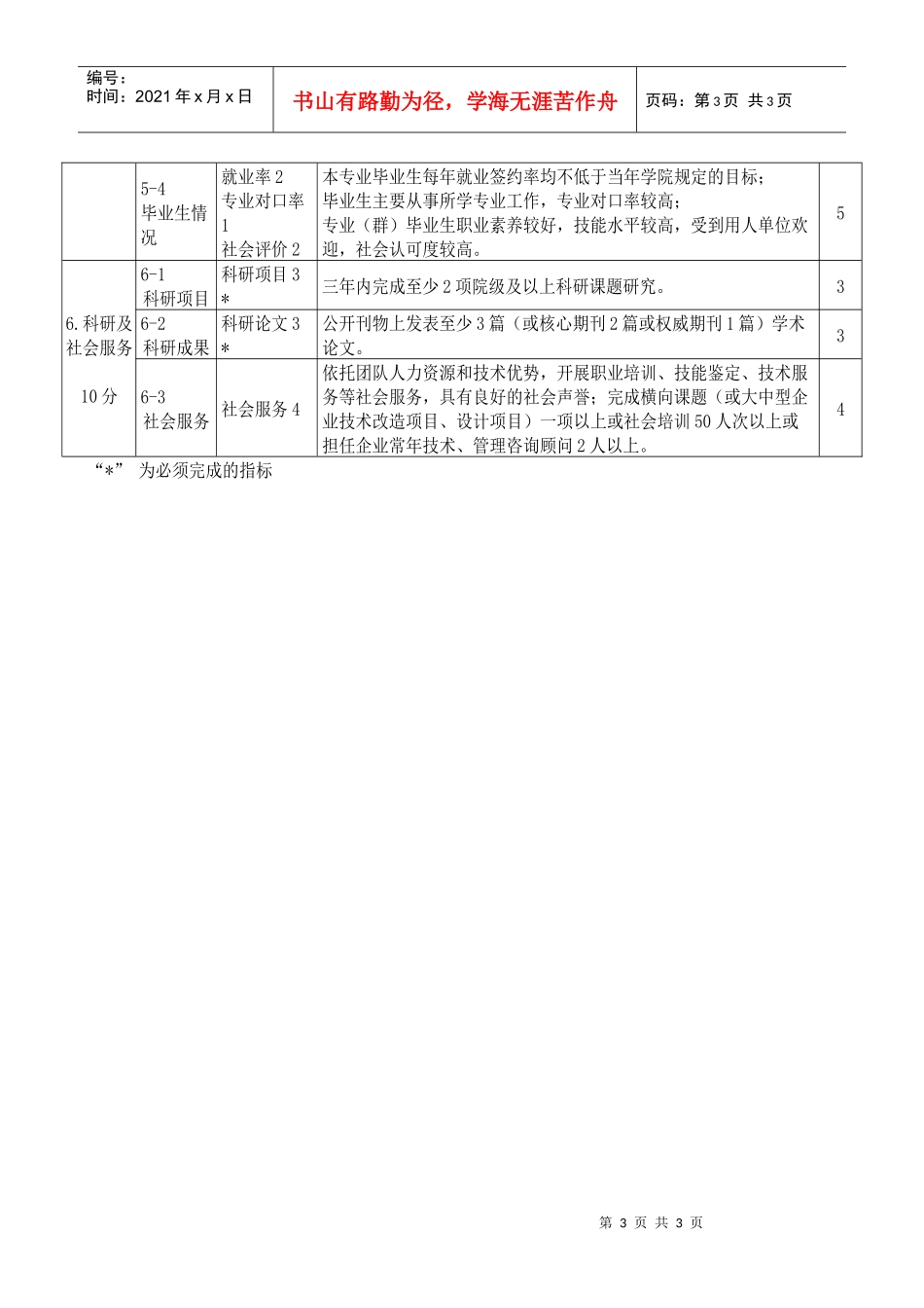 重庆工商职业学院教学团队建设项目指标评审体系_第3页
