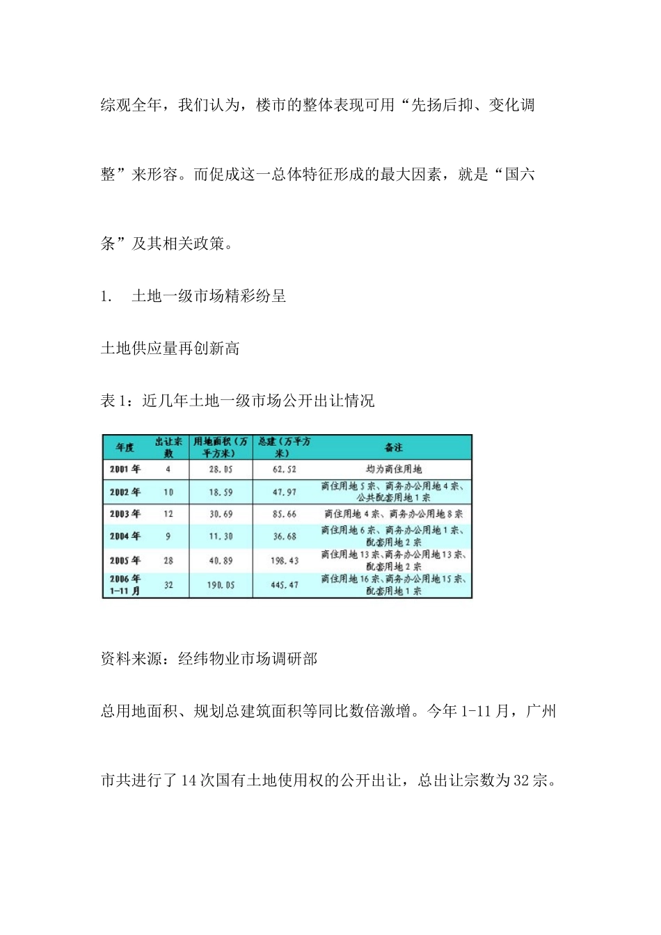 某楼市总结与展望_第2页