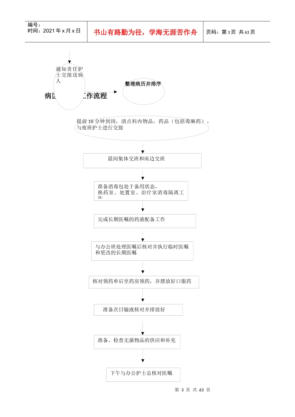 邦德病区护理工作流程_第3页