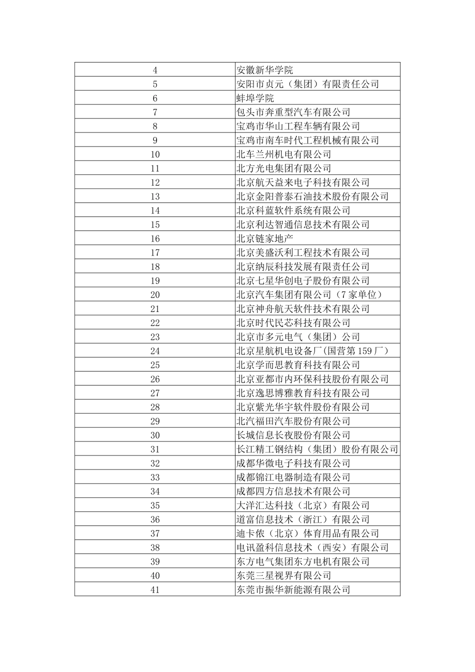 西工大春季招聘参会单位_第2页
