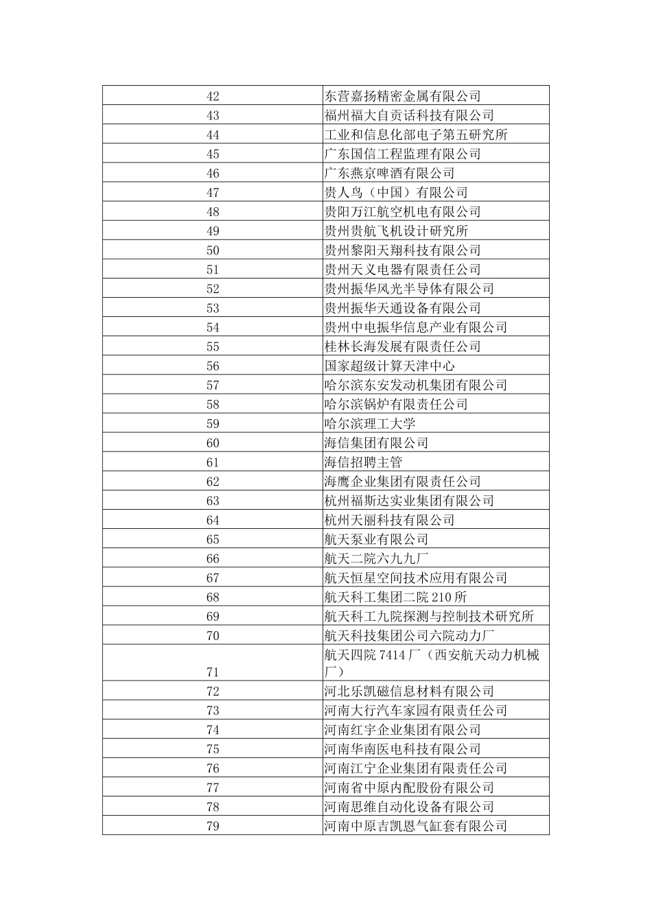 西工大春季招聘参会单位_第3页