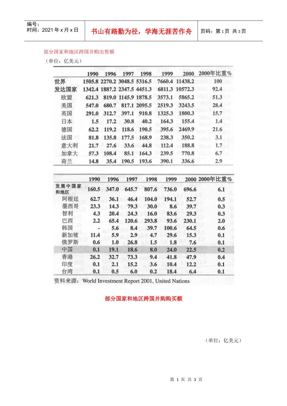 部分国家和地区跨国并购出售额_第1页