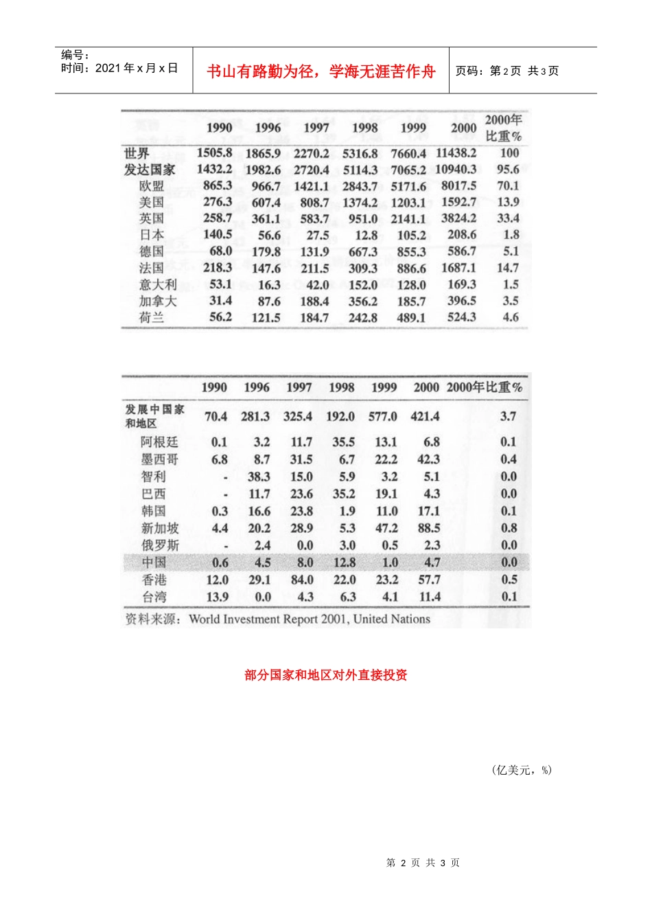 部分国家和地区跨国并购出售额_第2页