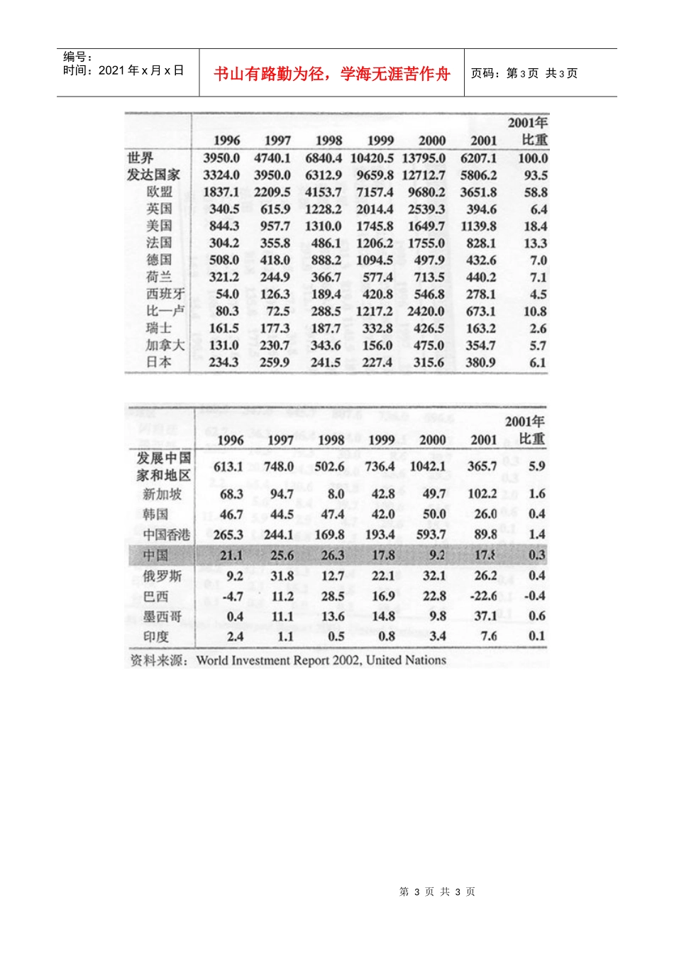 部分国家和地区跨国并购出售额_第3页