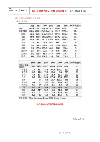 部分国家和地区跨国并购出售额