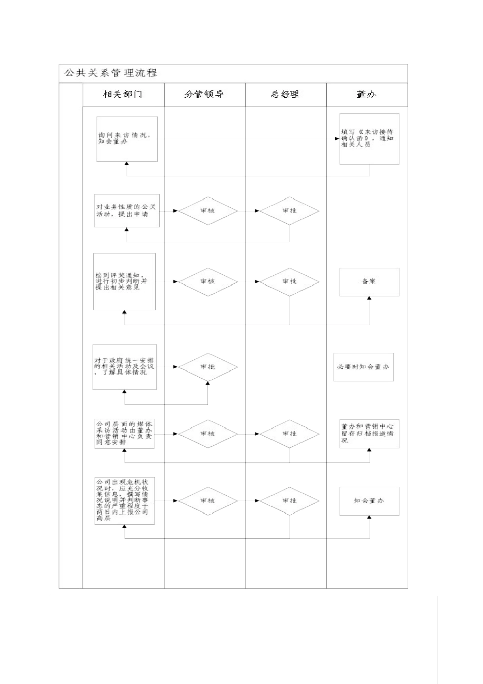 公共关系管理程序_第2页