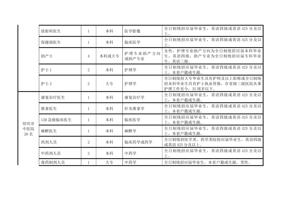 绍兴市卫生局直属医疗单位XXXX年度公开招考工作人员计_第3页