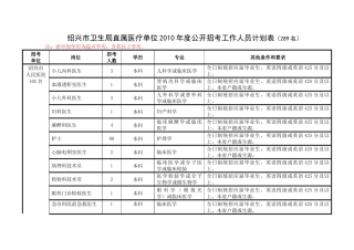 绍兴市卫生局直属医疗单位XXXX年度公开招考工作人员计