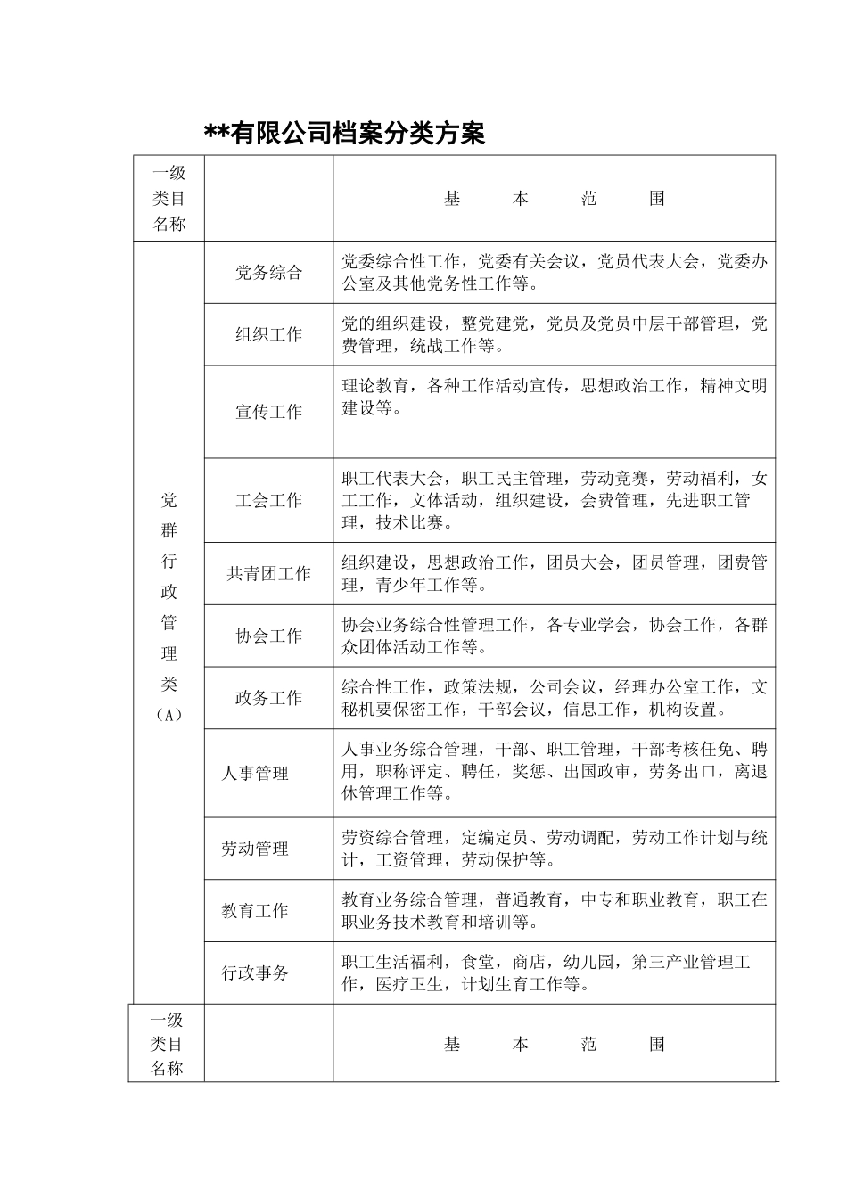 某某公司档案分类与编号办法_第3页