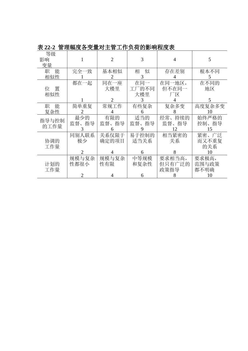 部门技术类型同组织结构特征的关系_第2页