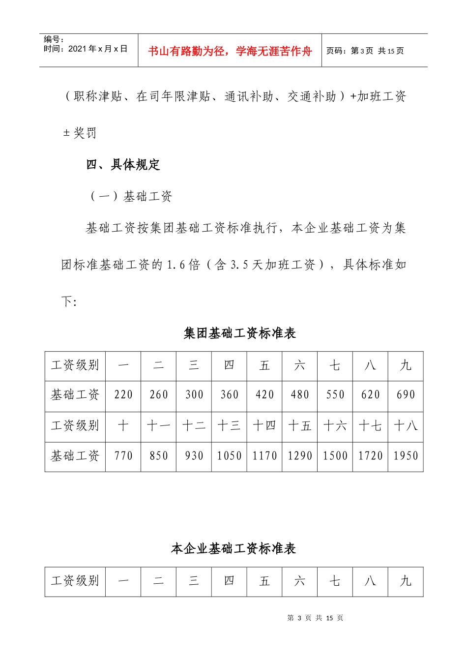 金薪酬管理办法_第3页