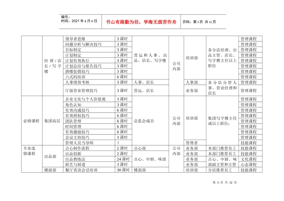 酒店和餐饮企业年度培训规划方1_第3页