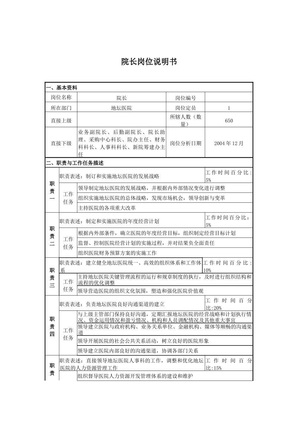 某医院院长岗位说明书_第1页