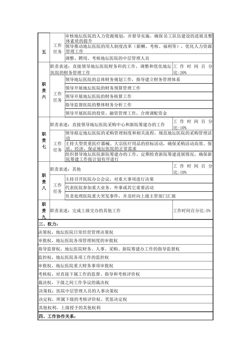 某医院院长岗位说明书_第2页