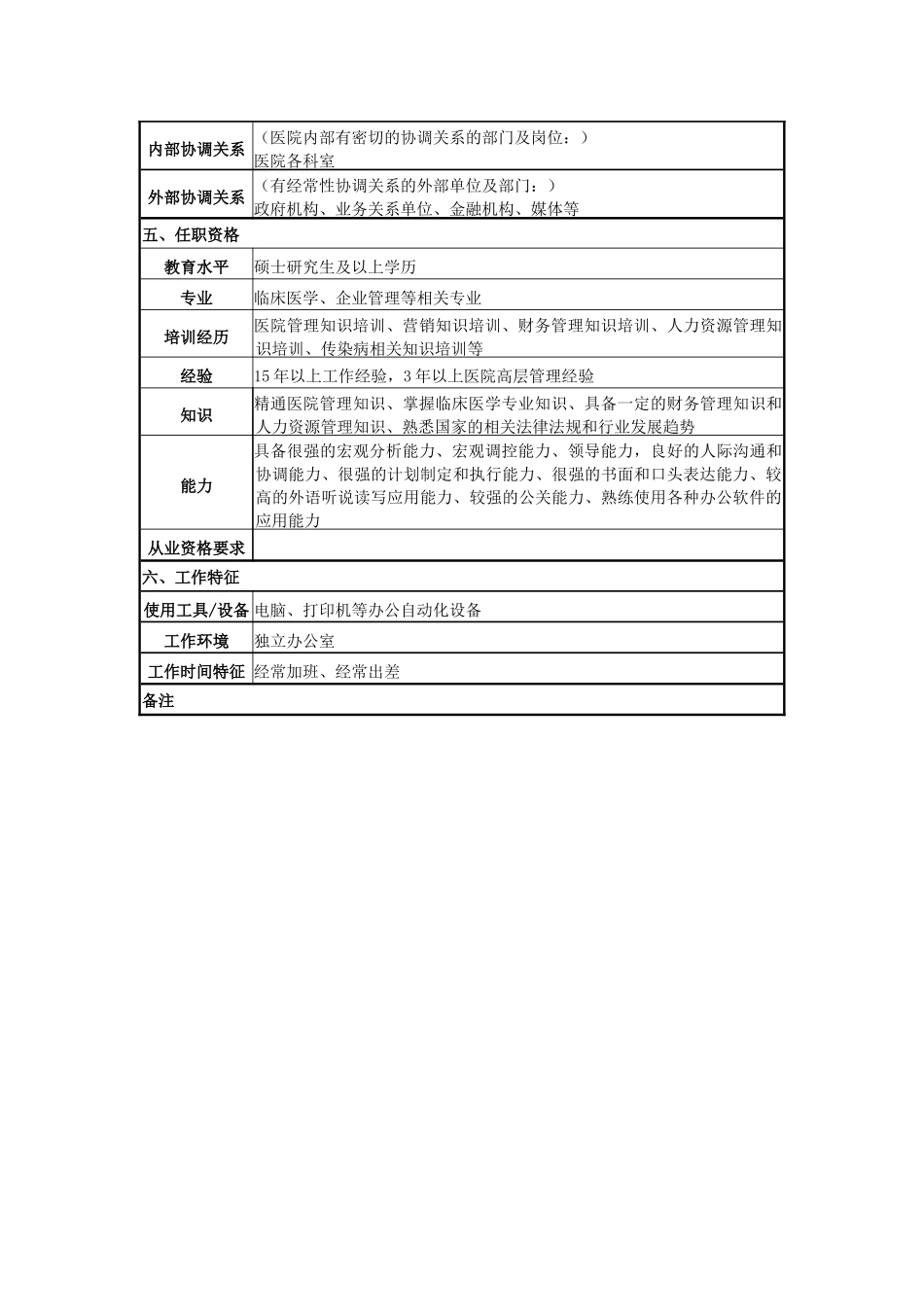 某医院院长岗位说明书_第3页