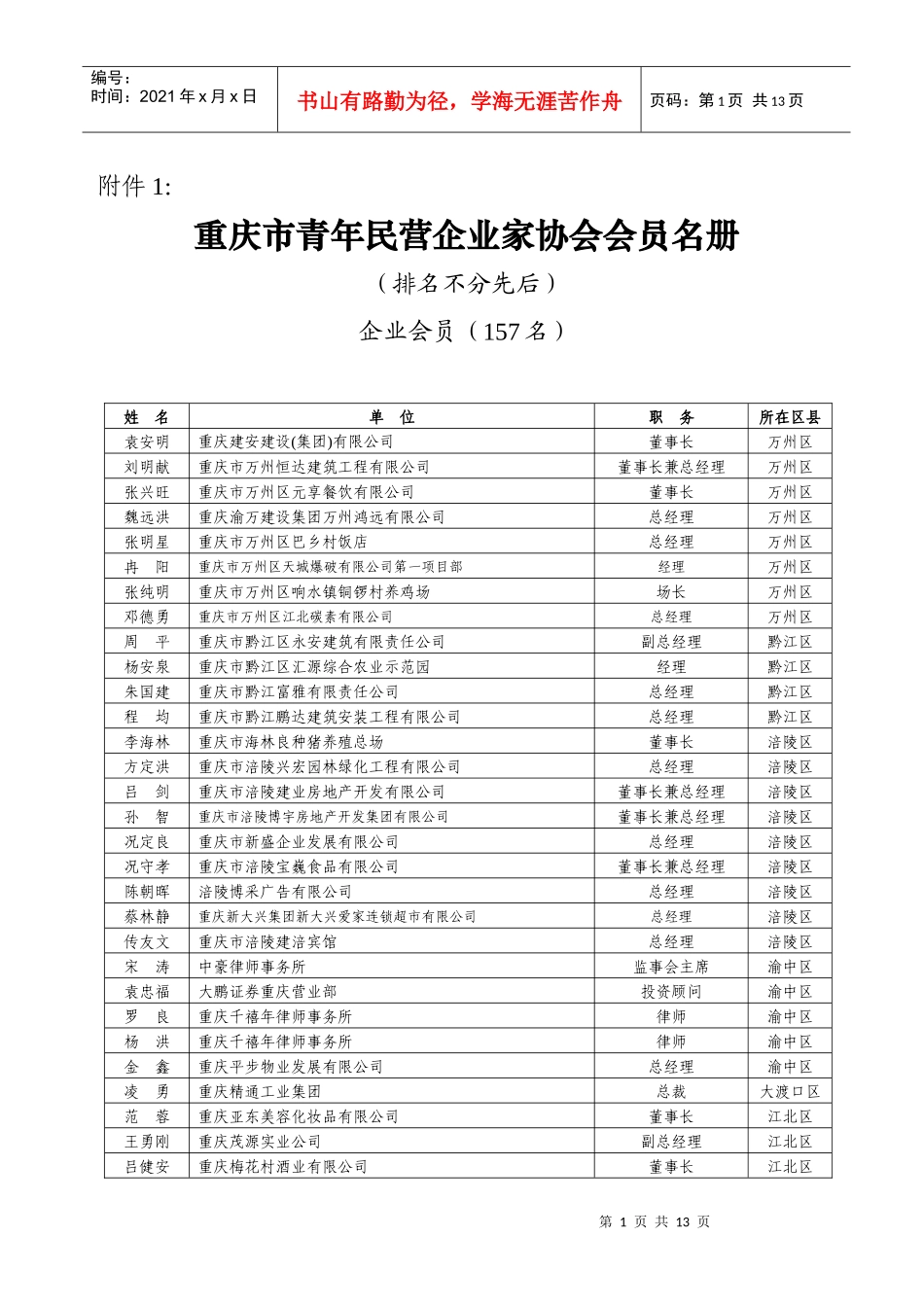 重庆市青年民营企业家协会会员名册_第1页