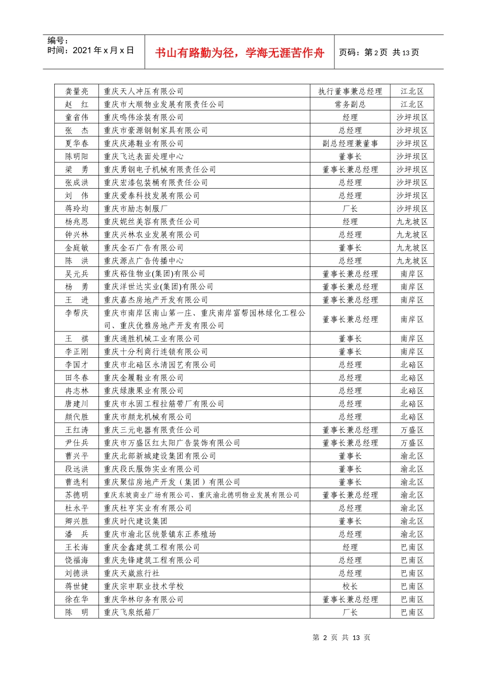 重庆市青年民营企业家协会会员名册_第2页