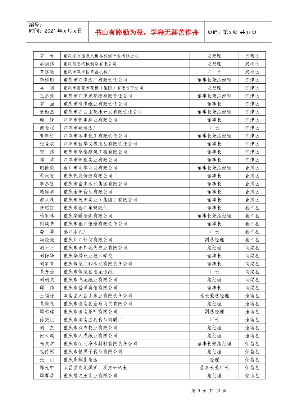 重庆市青年民营企业家协会会员名册_第3页